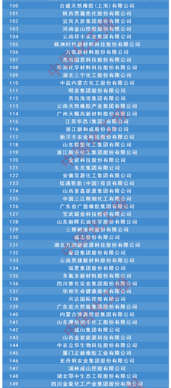 2024石化企业销售500强名单发布